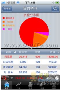 同花順手機(jī)炒股全面升級(jí)，iPhone版全新應(yīng)用向喬布斯致敬的創(chuàng)新廣告設(shè)計(jì)